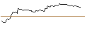 Intraday-grafiek van OPEN END TURBO LONG - KIMBERLY-CLARK