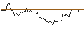 Intraday Chart für LONG MINI-FUTURE - EXXON MOBIL