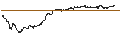 Intraday Chart für OPEN END TURBO PUT-OPTIONSSCHEIN MIT SL - ITM POWER