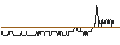 Intraday Chart für TURBO UNLIMITED SHORT- OPTIONSSCHEIN OHNE STOPP-LOSS-LEVEL - ENCAVIS