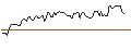 Intraday Chart für MINI FUTURE LONG - KINDER MORGAN