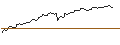 Intraday Chart für MINI FUTURE LONG - MCKESSON