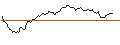 Intraday Chart für OPEN END TURBO SHORT - BLACK HILLS