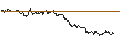 Intraday Chart für OPEN END TURBO CALL-OPTIONSSCHEIN MIT SL - SCHAEFFLE