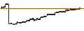 Intraday Chart für BondBloxx Bloomberg Six Month Target Duration US Treasury ETF - USD