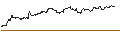 Intraday Chart für FAKTOR-OPTIONSSCHEIN - SNOWFLAKE A
