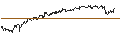 Intraday Chart für MINI FUTURE OPTIONSSCHEIN CALL - SEA LTD. ADR A