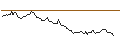 Intraday Chart für OPEN END TURBO LONG - WACKER NEUSON
