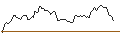 Intraday-grafiek van CALL - SPRINTER OPEN END - NIKE `B`