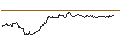 Intraday-grafiek van OPEN END TURBO CALL-OPTIONSSCHEIN MIT SL - HYPOPORT