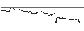 Intraday Chart für OPEN END TURBO CALL-OPTIONSSCHEIN MIT SL - CARREFOUR