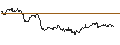Intraday Chart für FAKTOR OPTIONSSCHEIN - KINROSS GOLD