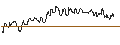 Intraday Chart für OPEN END TURBO CALL-OPTIONSSCHEIN MIT SL - DIGITAL REALTY TRUST