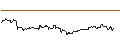 Intraday Chart für MINI LONG - CATERPILLAR