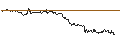 Intraday-grafiek van OPEN END TURBO CALL-OPTIONSSCHEIN MIT SL - SCHAEFFLE