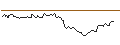 Intraday Chart für OPEN END TURBO LONG - TWILIO