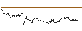 Intraday Chart für OPEN END TURBO CALL-OPTIONSSCHEIN MIT SL - DOCUSIGN