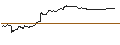 Intraday Chart für UNLIMITED TURBO SHORT - EIFFAGE