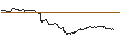 Intraday Chart für UNLIMITED TURBO LONG - EIFFAGE