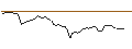 Intraday Chart für OPEN END TURBO LONG - BBVA