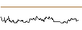 Intraday Chart für OPEN END TURBO CALL-OPTIONSSCHEIN MIT SL - OKTA