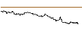 Intraday-grafiek van BEST UNLIMITED TURBO LONG CERTIFICATE - BAIDU ADR