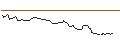 Intraday-grafiek van CALL - SPRINTER OPEN END - BAIDU ADR
