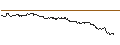 Intraday Chart für SG/CALL/JD.COM ADR/40/0.1/20.09.24