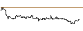 Intraday Chart für FAKTOR OPTIONSSCHEIN - V.F. CORP