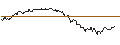 Gráfico intradía de TURBO UNLIMITED LONG- OPTIONSSCHEIN OHNE STOPP-LOSS-LEVEL - GERRESHEIMER