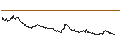 Intraday chart for FAKTOR OPTIONSSCHEIN - DIGITAL TURBINE