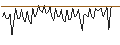 Intraday Chart für MORGAN STANLEY PLC/CALL/ABBOTT LABORATORIES/160/0.1/17.01.25