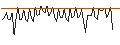Intraday Chart für MORGAN STANLEY PLC/CALL/ABBOTT LABORATORIES/160/0.1/20.12.24