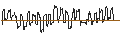 Intraday Chart für SG/CALL/TEXAS ROADHOUSE/95/0.1/17.01.25