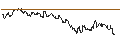Intraday-grafiek van TURBO UNLIMITED LONG- OPTIONSSCHEIN OHNE STOPP-LOSS-LEVEL - WYNN RESORTS