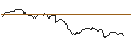 Intraday Chart für OPEN END TURBO BULL OPTIONSSCHEIN - BANCO SANTANDER
