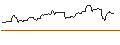 Intraday Chart für OPEN END TURBO OPTIONSSCHEIN LONG - ROLLS ROYCE