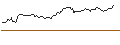 Intraday Chart für OPEN END TURBO OPTIONSSCHEIN SHORT - TENARIS