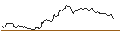 Intraday Chart für OPEN END TURBO OPTIONSSCHEIN SHORT - MONSTER BEVERAGE