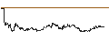 Intraday chart for UNLIMITED TURBO BULL - OKTA
