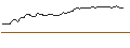 Intraday Chart für OPEN END TURBO OPTIONSSCHEIN LONG - TJX COMPANIES