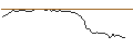 Intraday Chart für FIXKUPON EXPRESS ZERTIFIKAT - BIONTECH ADR