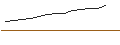 Intraday Chart für CAPPED BONUSZERTIFIKAT - TOTALENERGIES