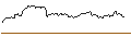Intraday Chart für OPEN END TURBO BULL OPTIONSSCHEIN - KUEHNE & NAGEL