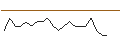 Intraday Chart für JP MORGAN/CALL/INTEL CORP/35/0.1/17.01.25