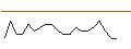 Intraday Chart für JP MORGAN/CALL/INTEL CORP/30/0.1/17.01.25