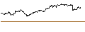 Graphique intraday de TURBO UNLIMITED SHORT- OPTIONSSCHEIN OHNE STOPP-LOSS-LEVEL - ANHEUSER-BUSCH INBEV