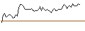 Intraday chart for MORGAN STANLEY PLC/CALL/JOHNSON & JOHNSON/270/0.1/20.12.24