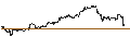 Gráfico intradía de BEST UNLIMITED TURBO LONG CERTIFICATE - MICRON TECHNOLOGY
