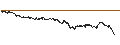 Intraday Chart für UNLIMITED TURBO BULL - BEKAERT